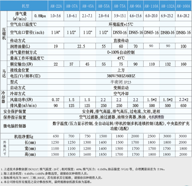 永磁變頻螺桿空壓機22-160KW（AM系列）