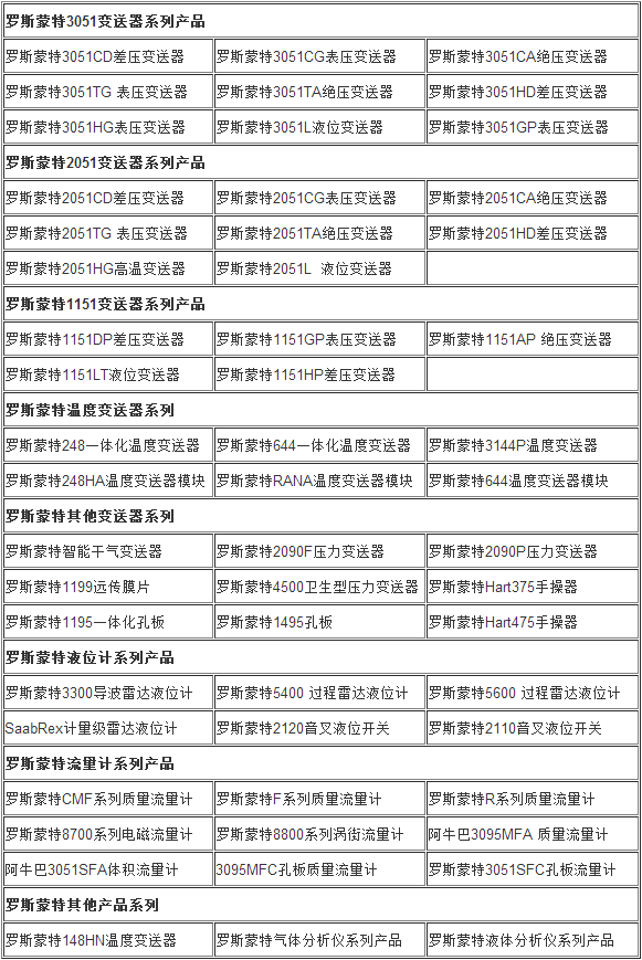 羅斯蒙特648無(wú)線溫度變送器
